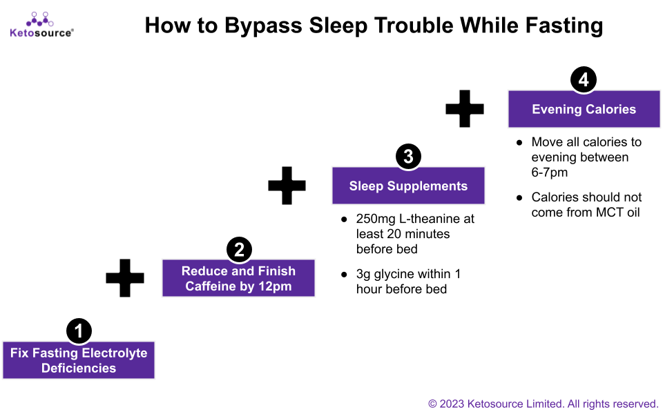 Bypass Sleep Trouble When Fasting