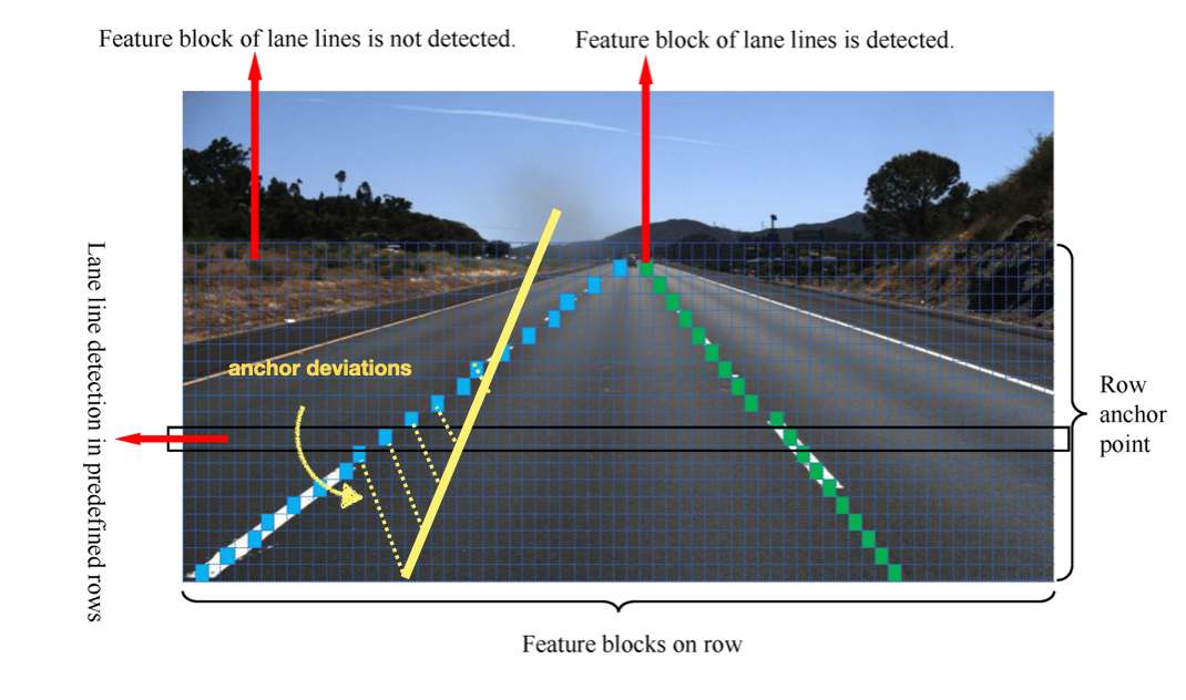 Lane Detection: The 3 types of Deep Learning (non-OpenCV) algorithms