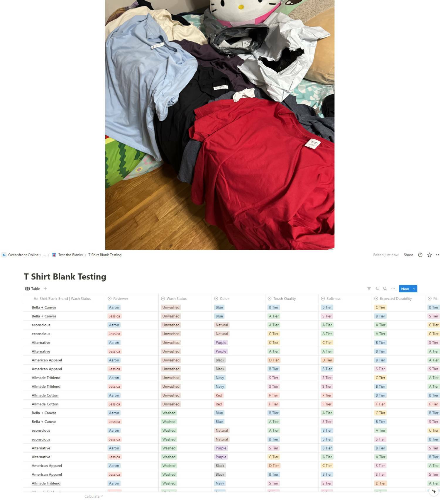 A BUNCH of T Shirts with a spreadsheet of testing results