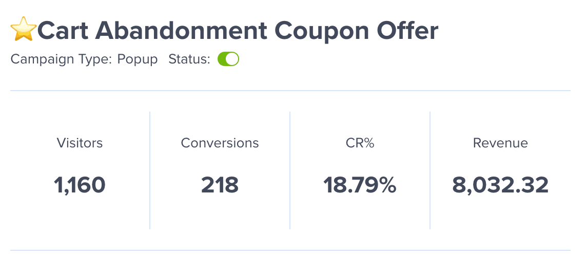 A cart abandonment popup generated over $8,000 in 30 days.